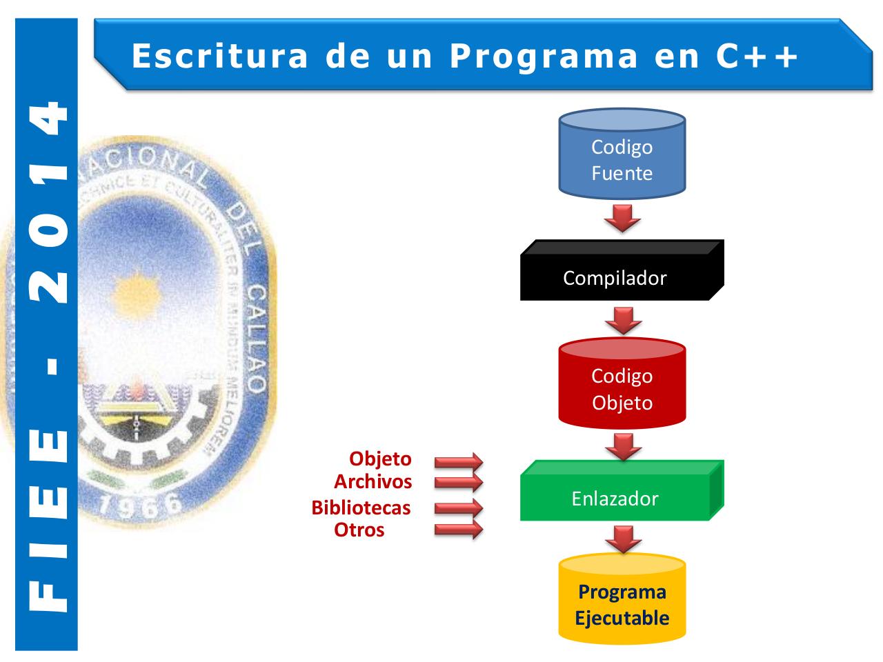 Vista previa del archivo PDF clase-2-lp.pdf