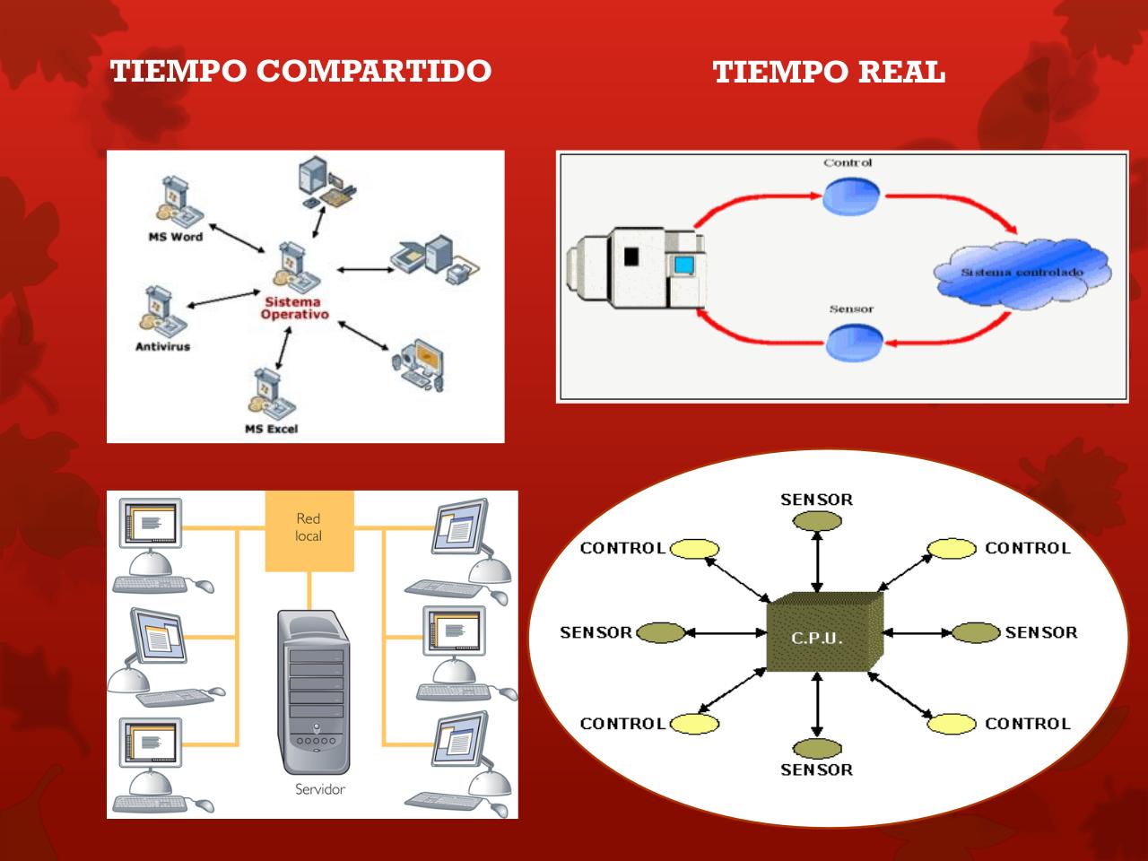 Vista previa del archivo PDF historia-de-los-sistemas-operativos.pdf