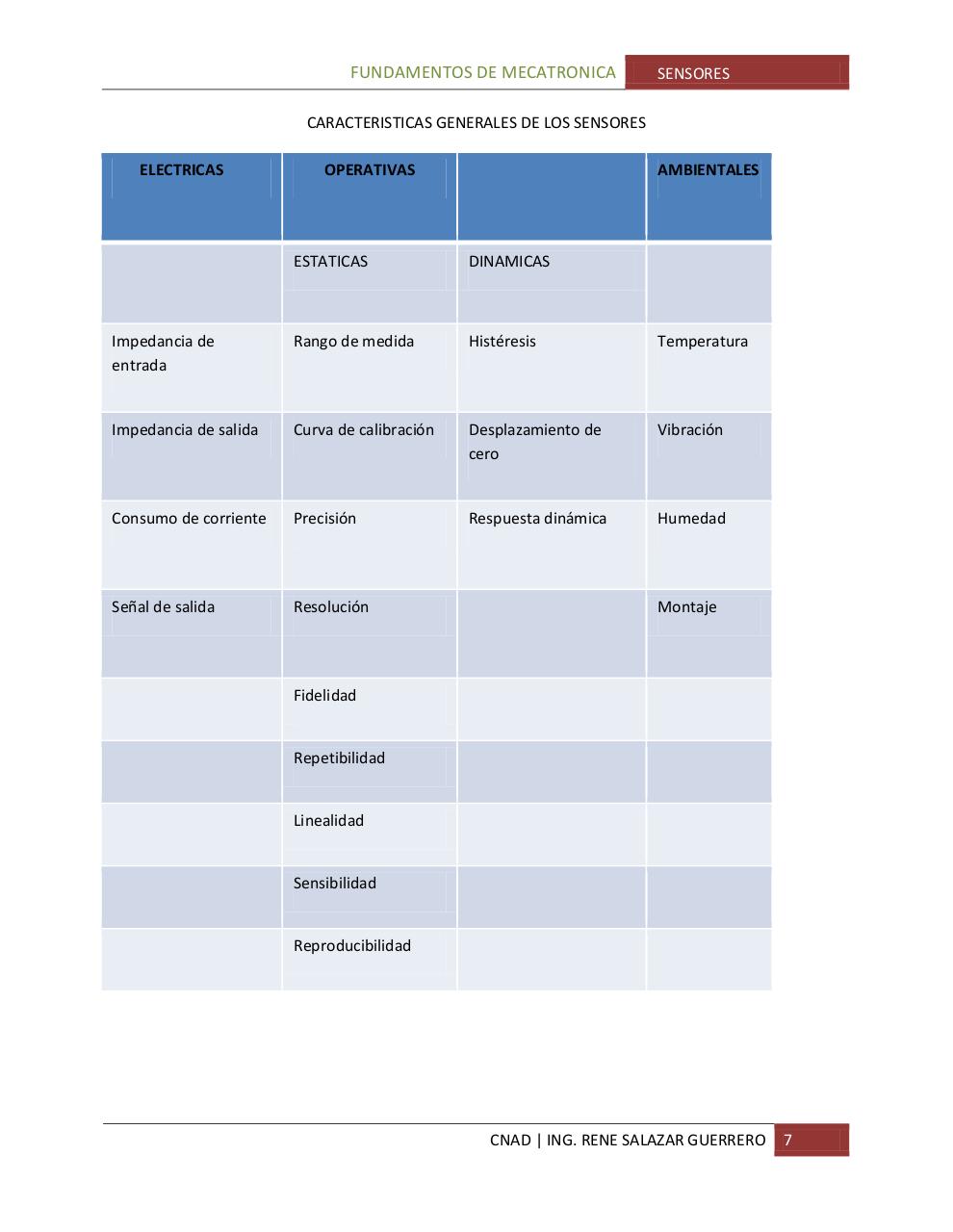 Vista previa del archivo PDF sensoresparte1.pdf