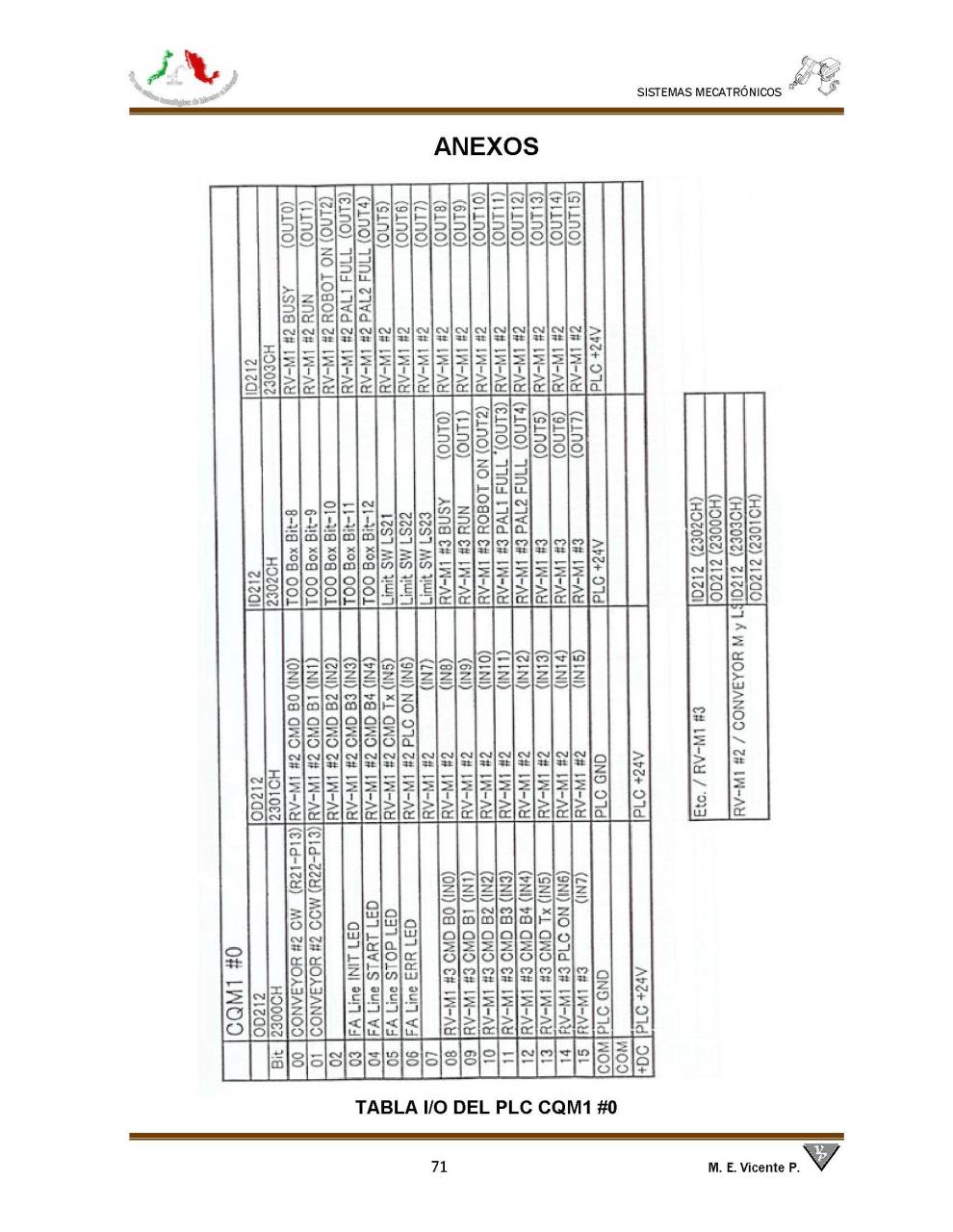 Vista previa del archivo PDF smecatronicos.pdf