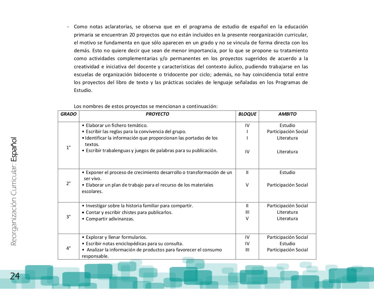 Vista previa del archivo PDF ptem-2012-reorganizaci-n-curricular-final.pdf