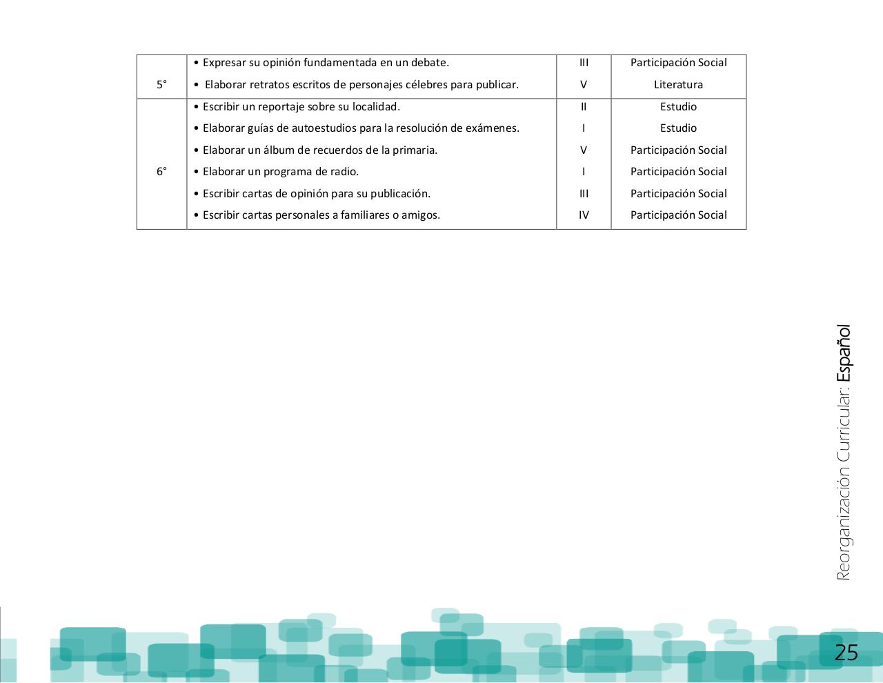 Vista previa del archivo PDF ptem-2012-reorganizaci-n-curricular-final.pdf