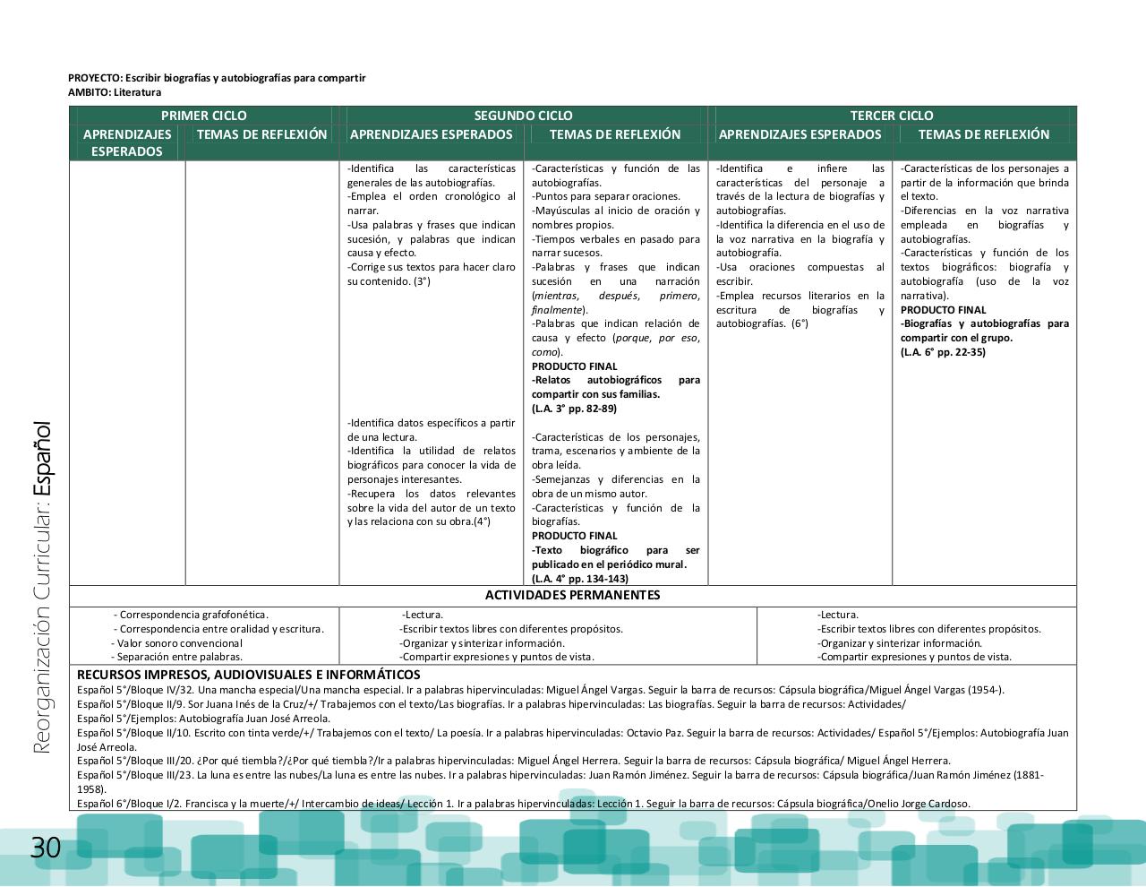 Vista previa del archivo PDF ptem-2012-reorganizaci-n-curricular-final.pdf