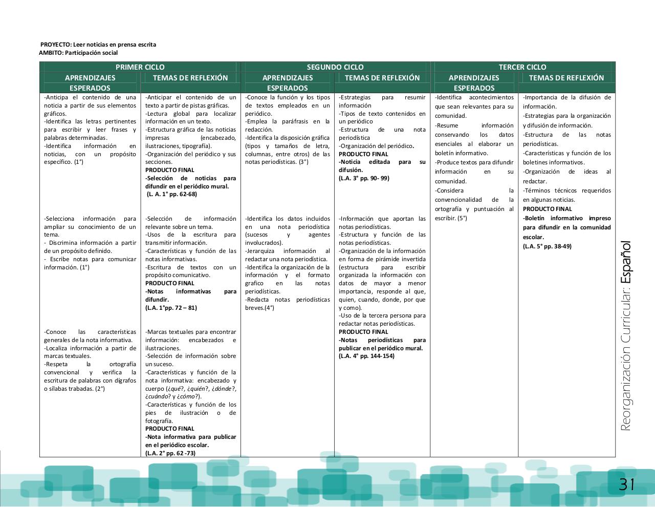 Vista previa del archivo PDF ptem-2012-reorganizaci-n-curricular-final.pdf