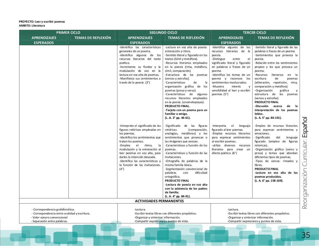 Vista previa del archivo PDF ptem-2012-reorganizaci-n-curricular-final.pdf