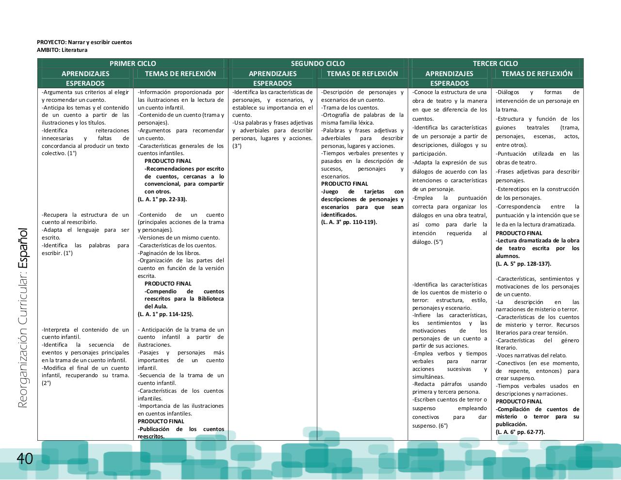 Vista previa del archivo PDF ptem-2012-reorganizaci-n-curricular-final.pdf