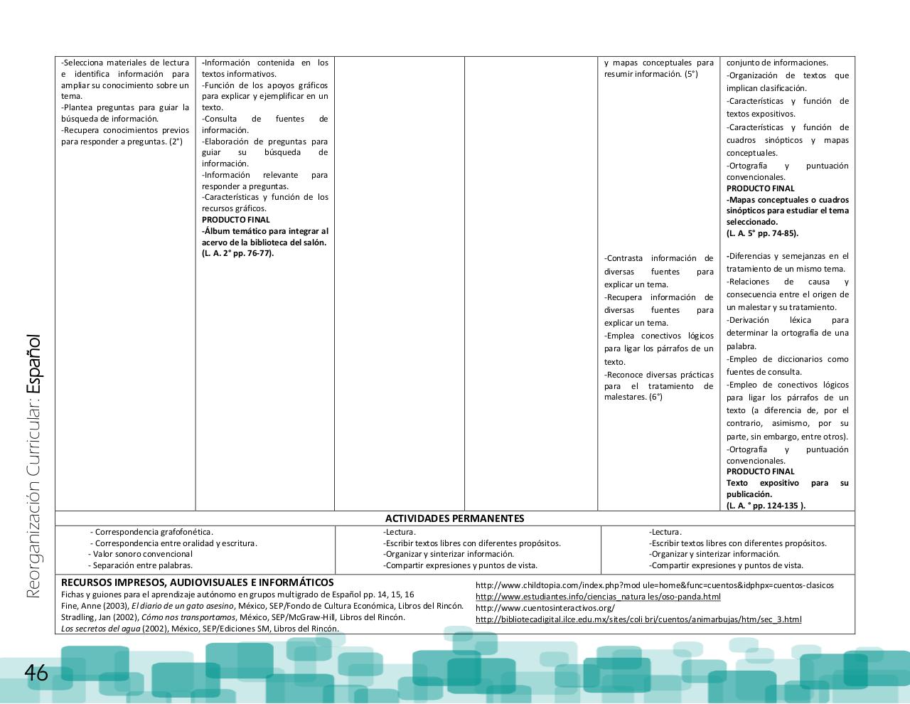 Vista previa del archivo PDF ptem-2012-reorganizaci-n-curricular-final.pdf