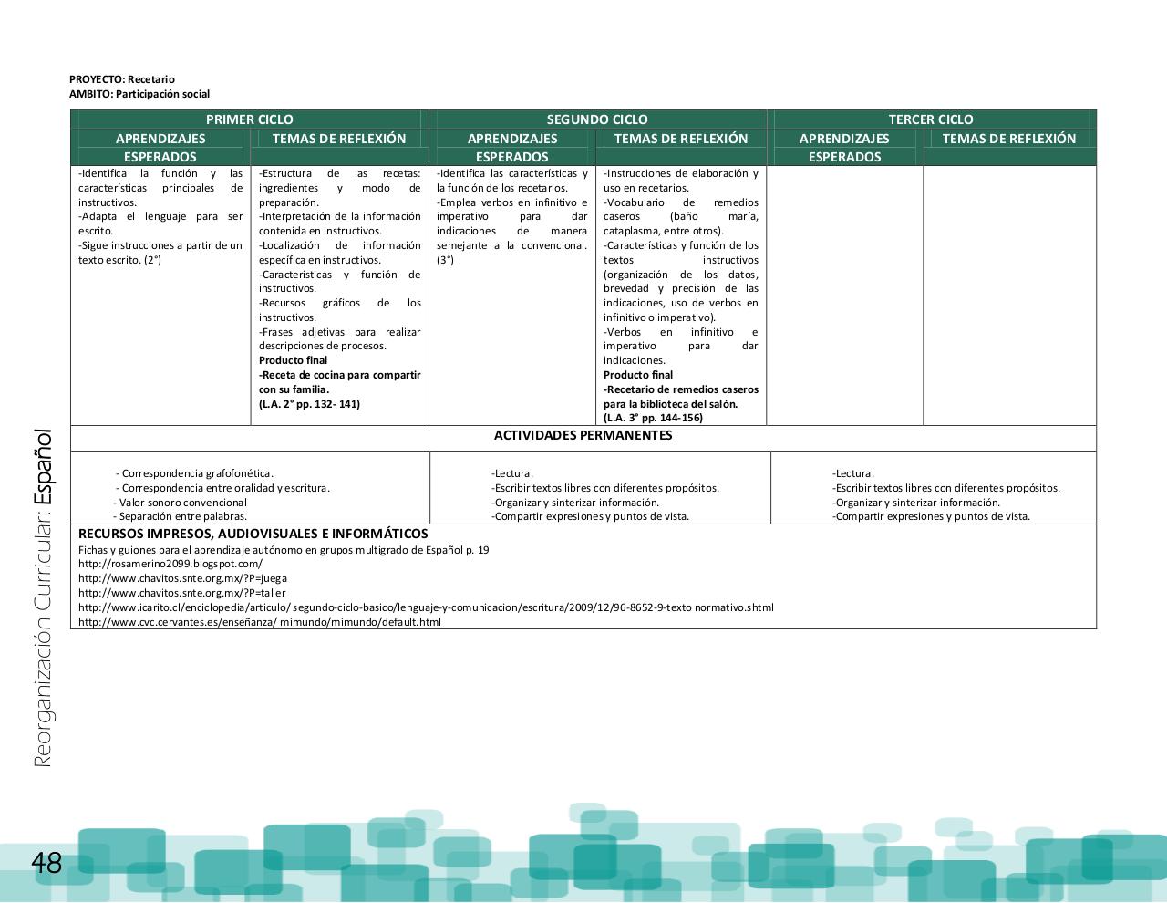 Vista previa del archivo PDF ptem-2012-reorganizaci-n-curricular-final.pdf