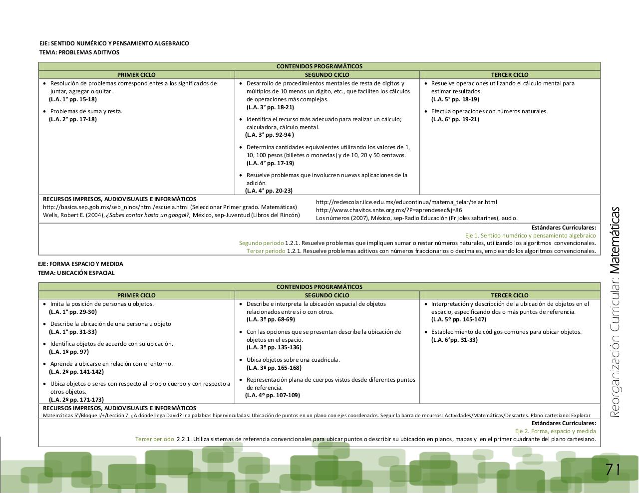Vista previa del archivo PDF ptem-2012-reorganizaci-n-curricular-final.pdf