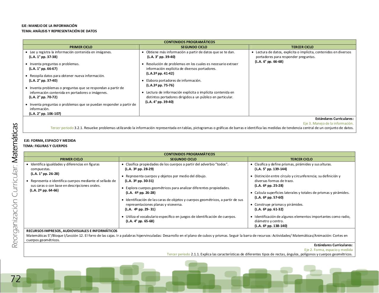 Vista previa del archivo PDF ptem-2012-reorganizaci-n-curricular-final.pdf