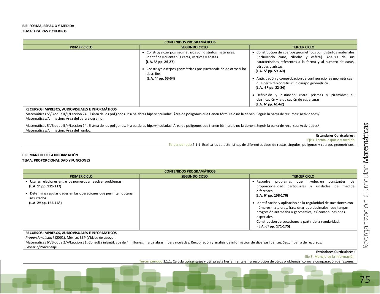 Vista previa del archivo PDF ptem-2012-reorganizaci-n-curricular-final.pdf