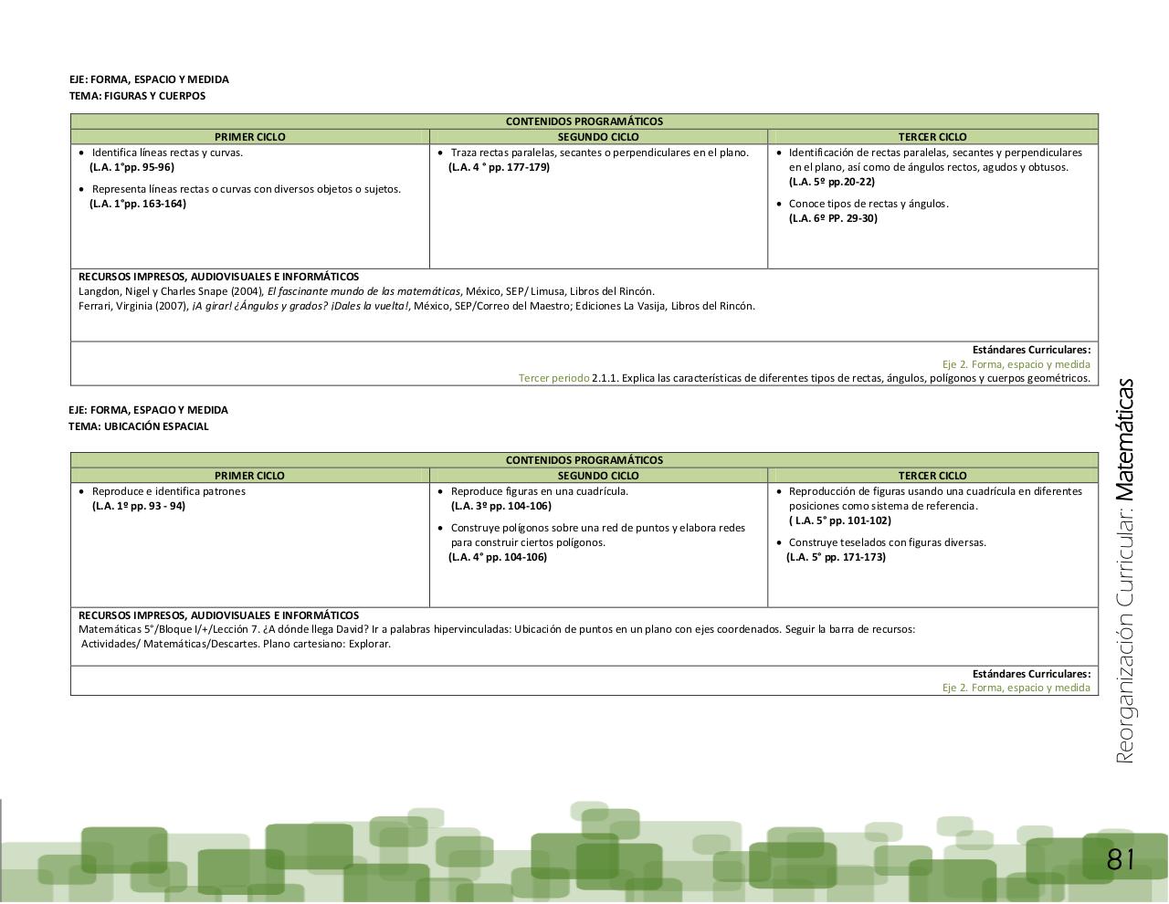 Vista previa del archivo PDF ptem-2012-reorganizaci-n-curricular-final.pdf