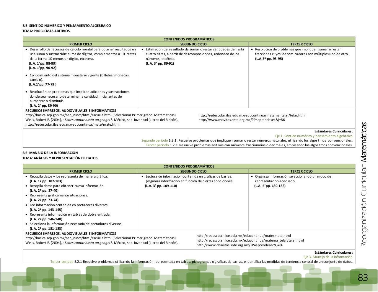 Vista previa del archivo PDF ptem-2012-reorganizaci-n-curricular-final.pdf
