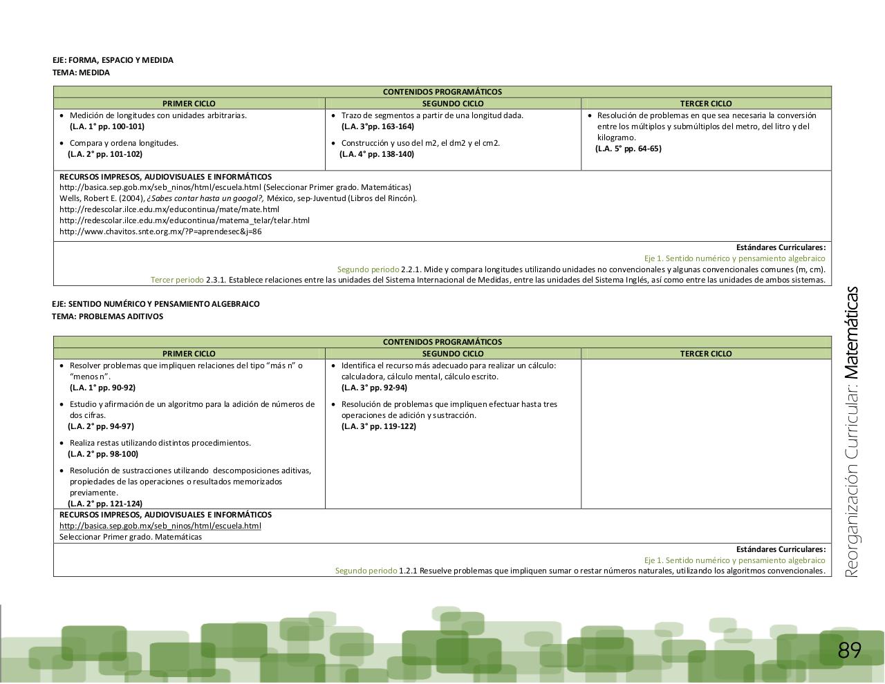 Vista previa del archivo PDF ptem-2012-reorganizaci-n-curricular-final.pdf