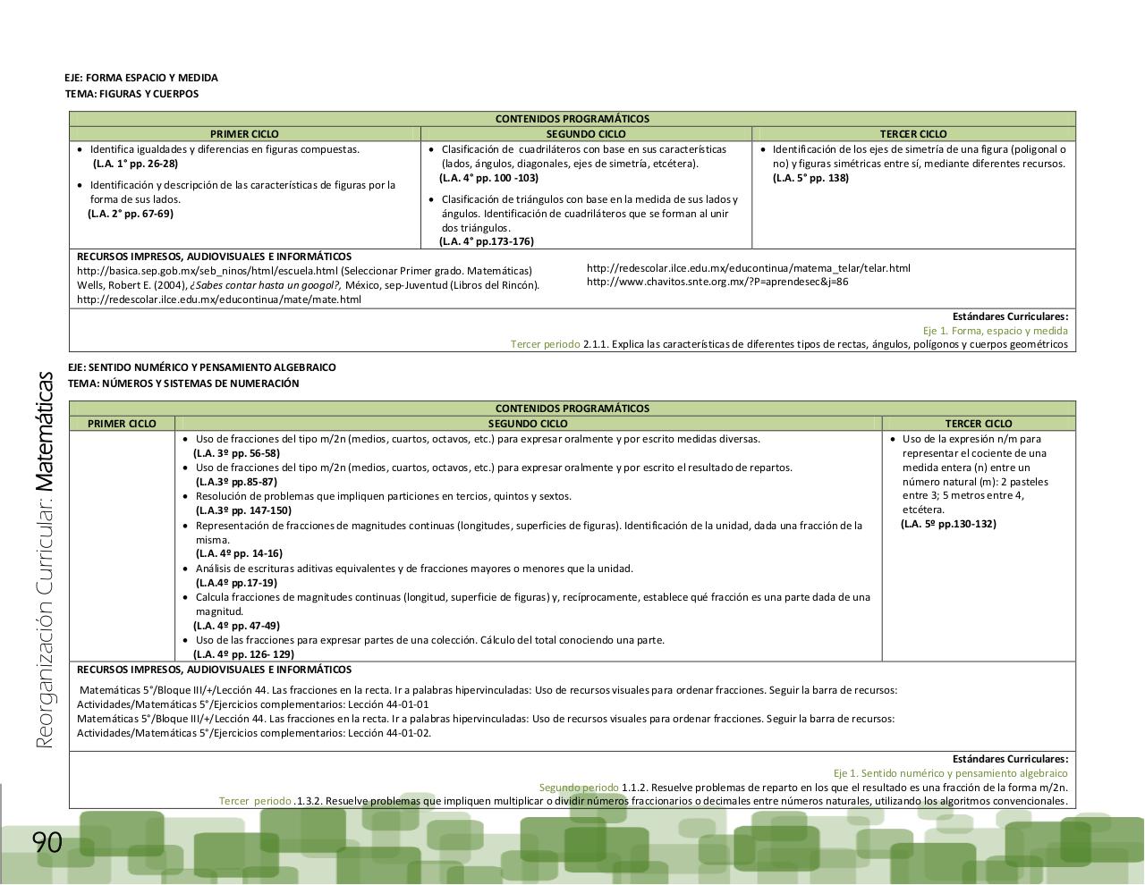 Vista previa del archivo PDF ptem-2012-reorganizaci-n-curricular-final.pdf