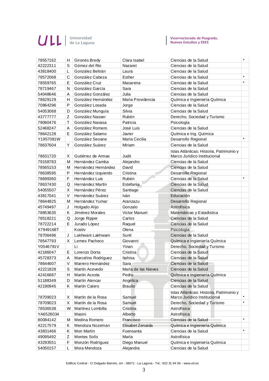 Vista previa del archivo PDF 1-resoluci-n-provisional-de-admitidos-y-exclu-dos-14-15.pdf