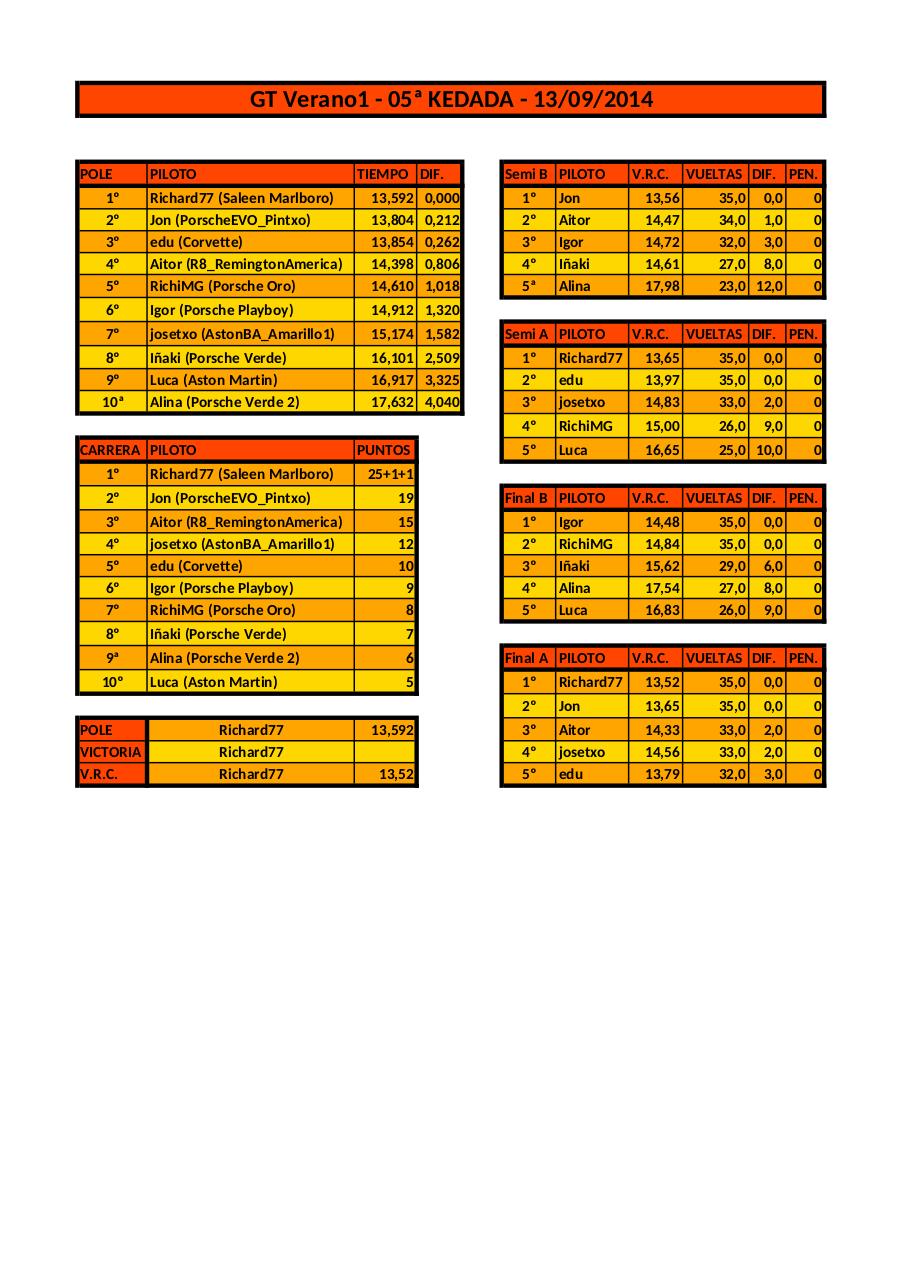 Vista previa del archivo PDF resultados-gt-verano2014.pdf