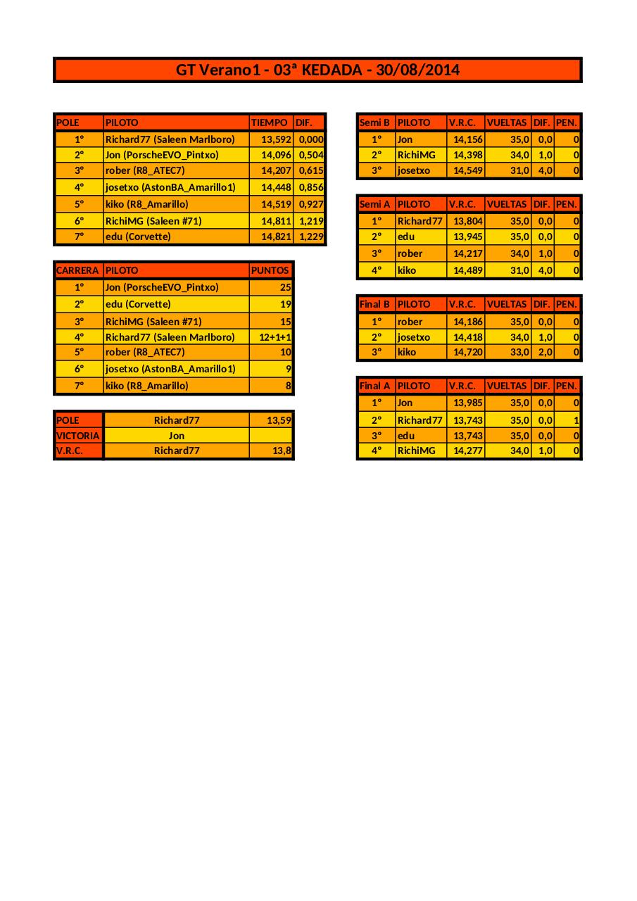 Vista previa del archivo PDF resultados-gt-verano2014.pdf