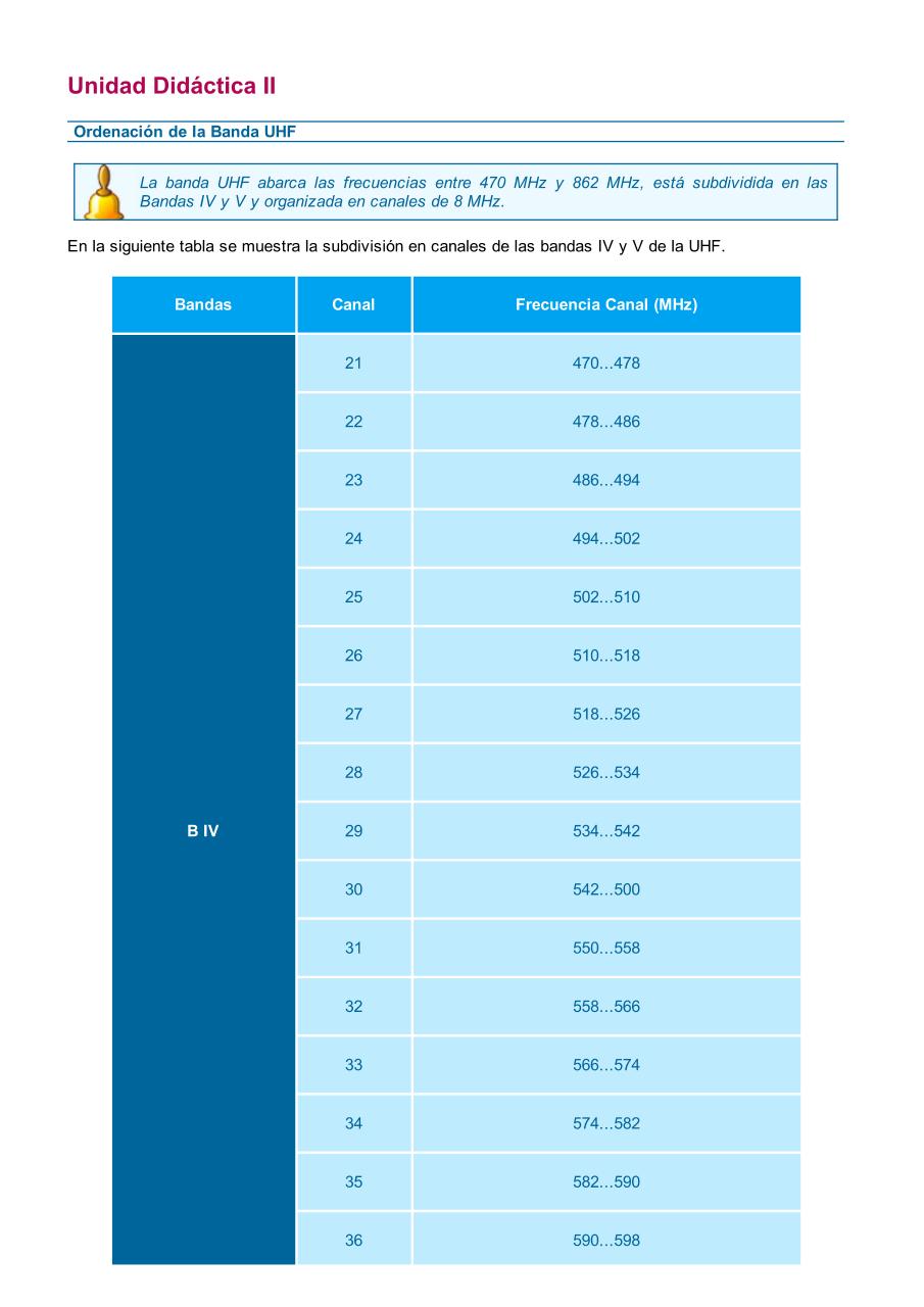 Vista previa del archivo PDF ud-2-la-senal-de-radiodifusi-n-primera-parte-tv-terrestre.pdf