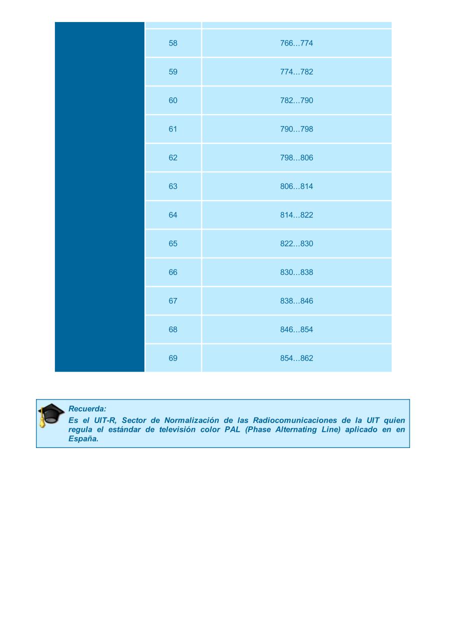 Vista previa del archivo PDF ud-2-la-senal-de-radiodifusi-n-primera-parte-tv-terrestre.pdf