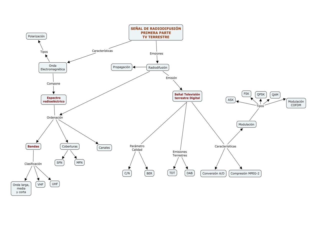 Vista previa del archivo PDF ud-2-la-senal-de-radiodifusi-n-primera-parte-tv-terrestre.pdf