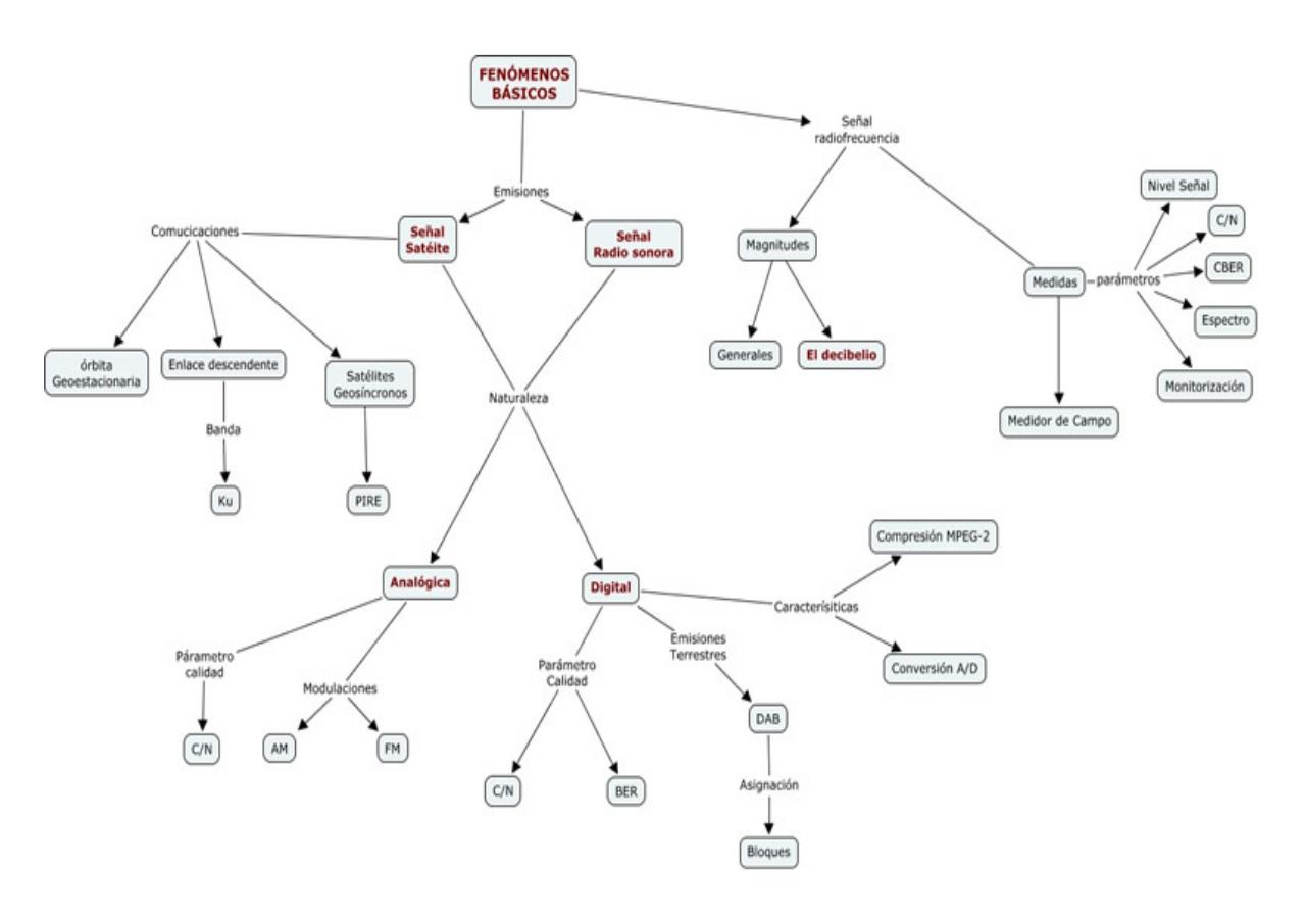 Vista previa del archivo PDF ud-3-la-senal-de-radiodifusi-n-segunda-parte-tv-satelite-radio-fm-y-dab-magnitudes-y-medida.pdf