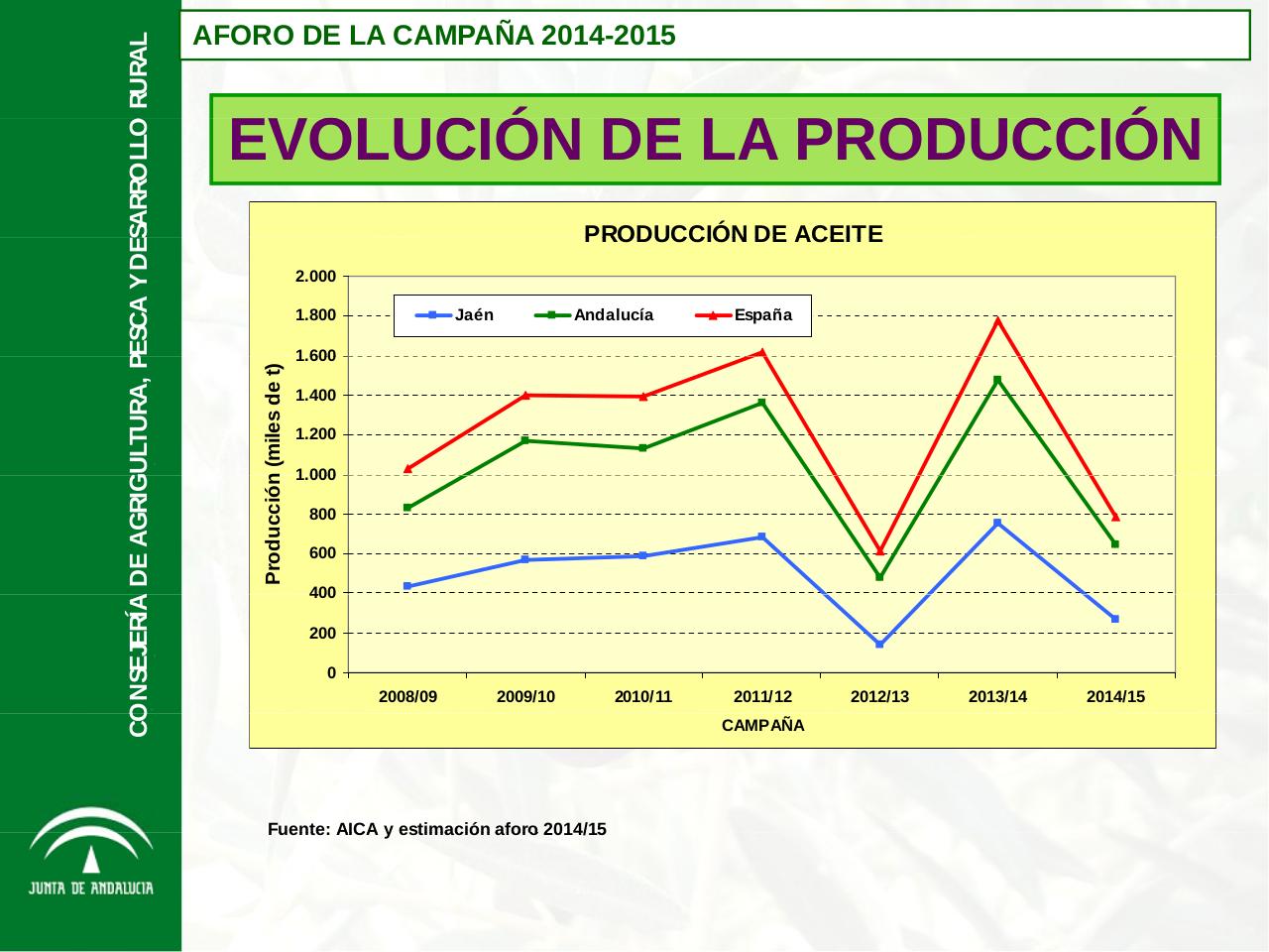 Vista previa del archivo PDF aforo-de-olivar-campana-2014-2015-de-la-junta-de-andalucia.pdf