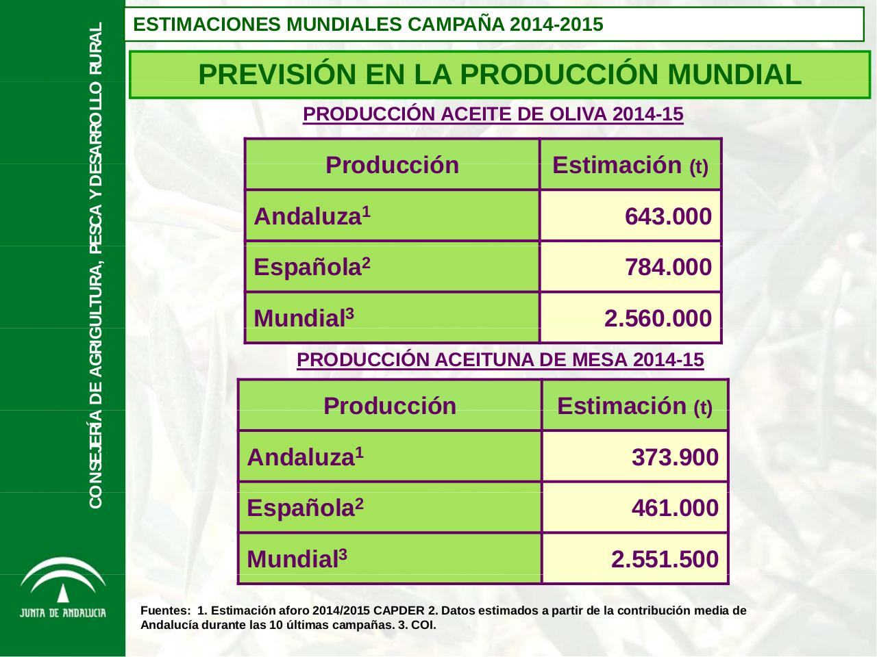 Vista previa del archivo PDF aforo-de-olivar-campana-2014-2015-de-la-junta-de-andalucia.pdf