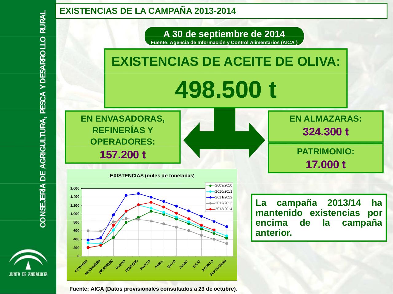 Vista previa del archivo PDF aforo-de-olivar-campana-2014-2015-de-la-junta-de-andalucia.pdf