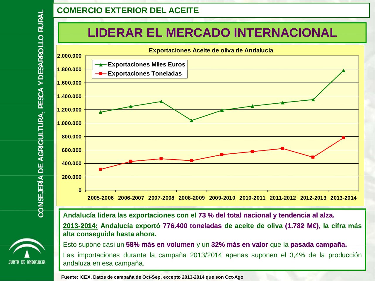 Vista previa del archivo PDF aforo-de-olivar-campana-2014-2015-de-la-junta-de-andalucia.pdf
