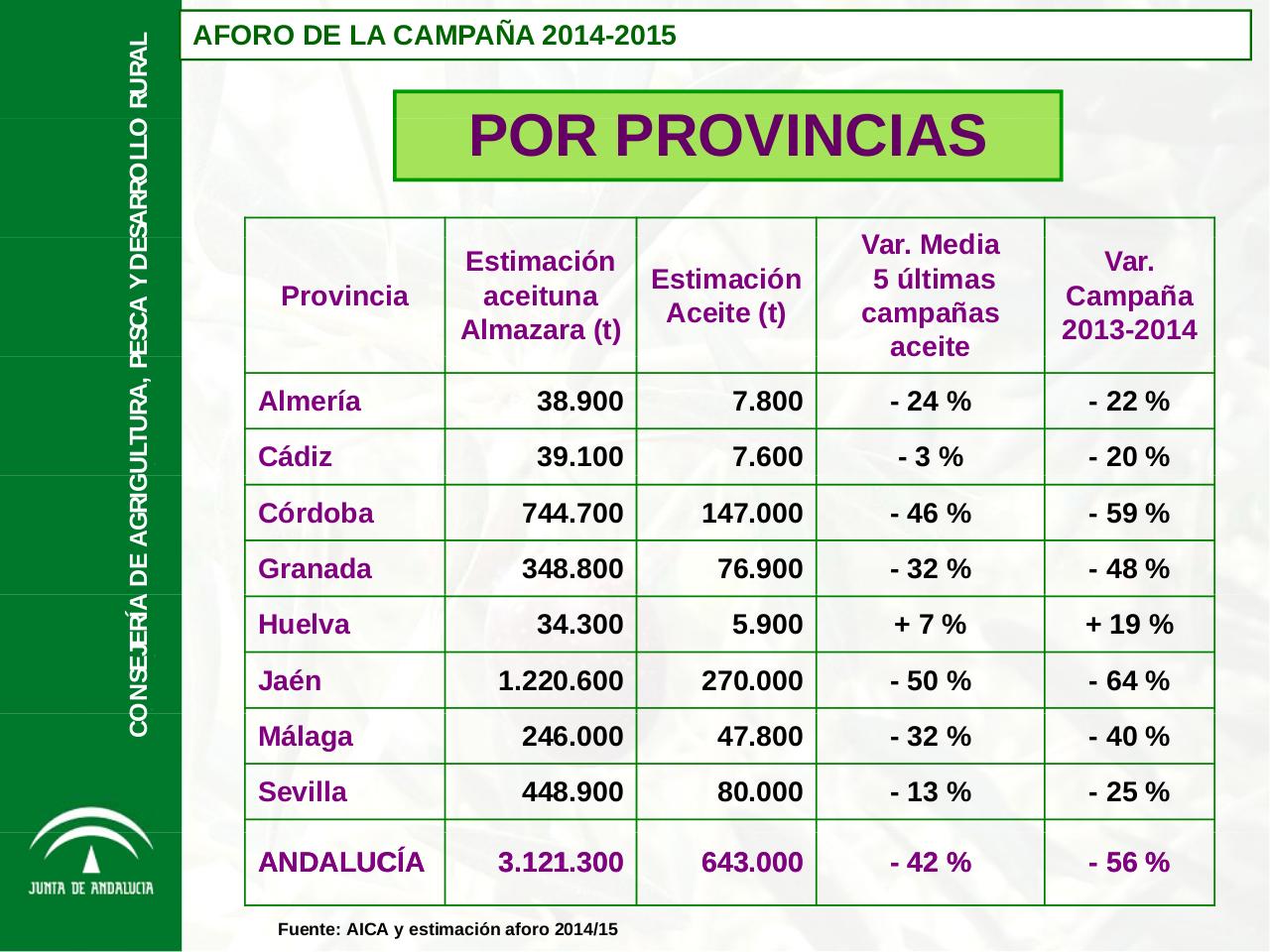 Vista previa del archivo PDF aforo-de-olivar-campana-2014-2015-de-la-junta-de-andalucia.pdf