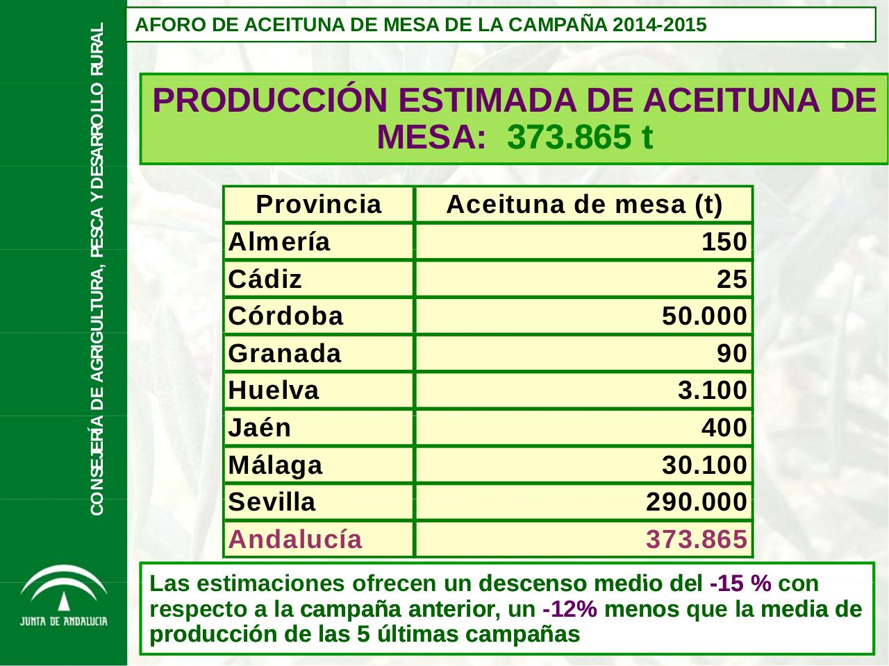 Vista previa del archivo PDF aforo-de-olivar-campana-2014-2015-de-la-junta-de-andalucia.pdf