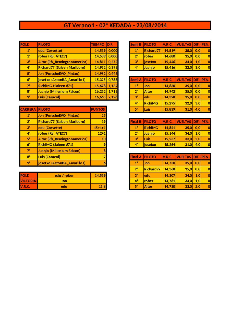 Vista previa del archivo PDF resultados-gt-verano2014.pdf