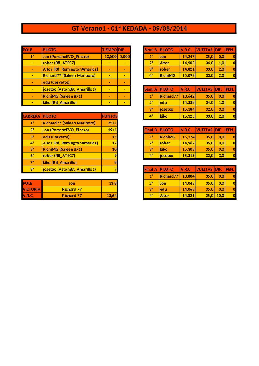Vista previa del archivo PDF resultados-gt-verano2014.pdf