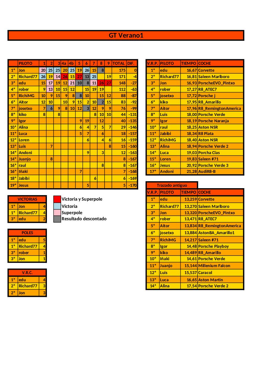 Vista previa del archivo PDF resultados-gt-verano2014.pdf
