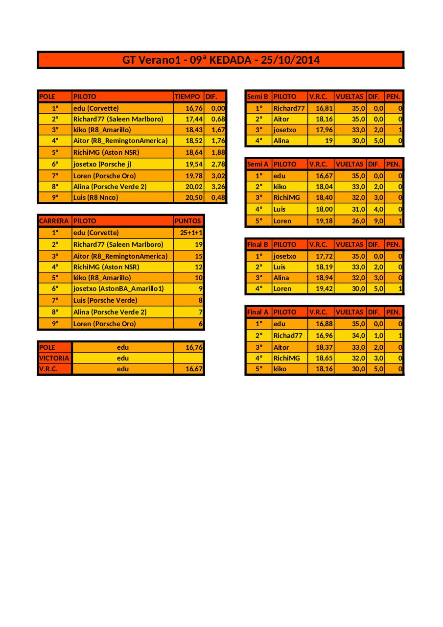 Vista previa del archivo PDF resultados-gt-verano2014.pdf
