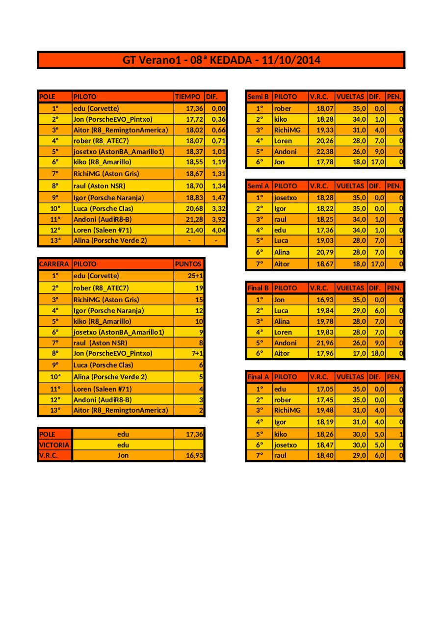 Vista previa del archivo PDF resultados-gt-verano2014.pdf