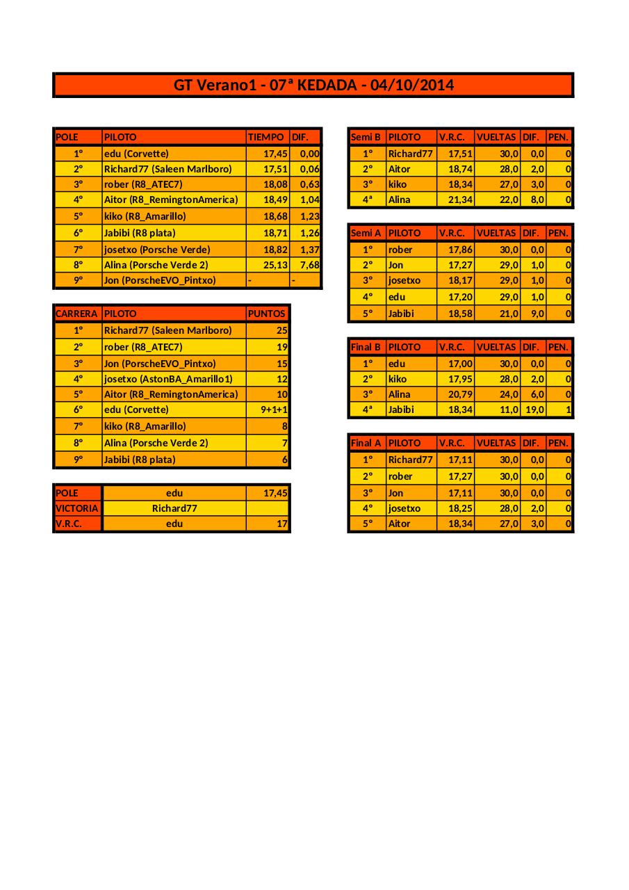 Vista previa del archivo PDF resultados-gt-verano2014.pdf