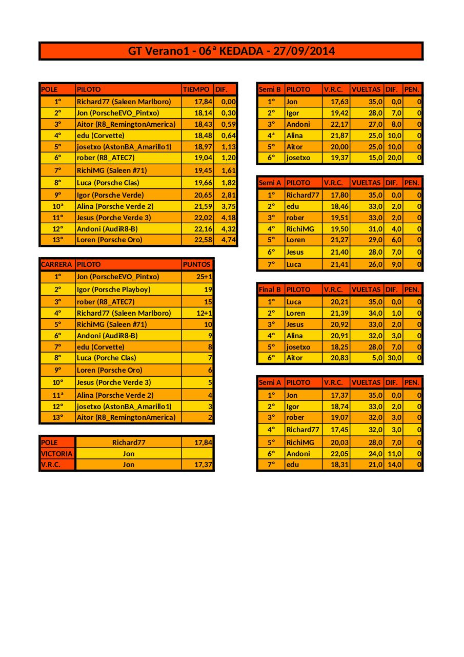 Vista previa del archivo PDF resultados-gt-verano2014.pdf