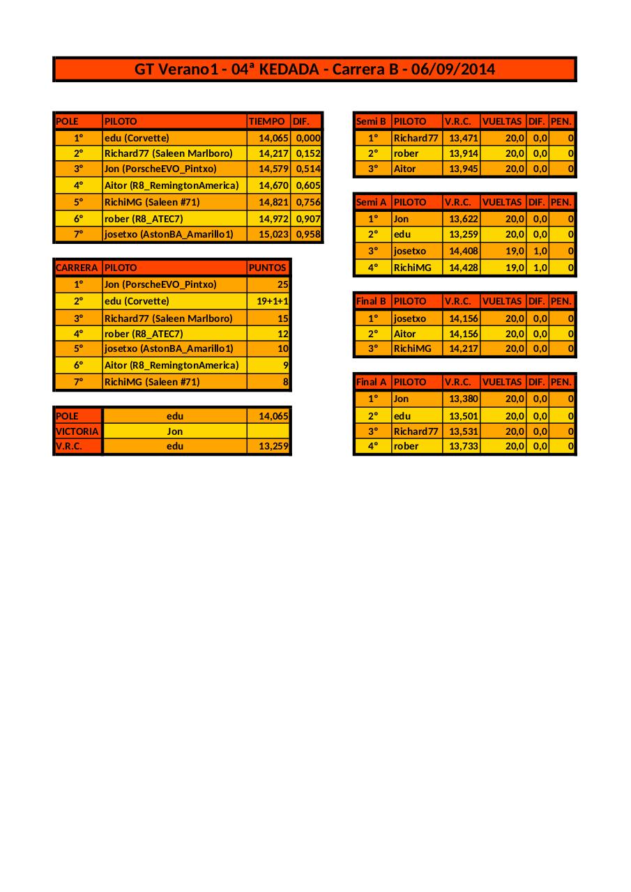Vista previa del archivo PDF resultados-gt-verano2014.pdf