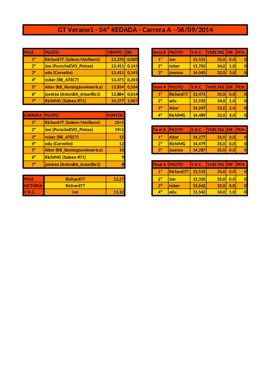 Vista previa del archivo PDF resultados-gt-verano2014.pdf