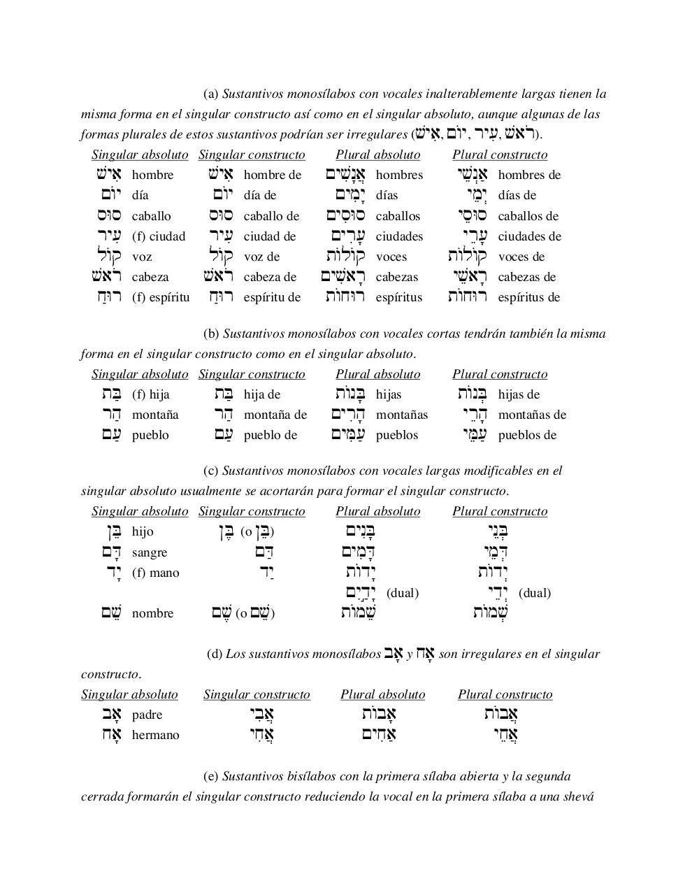 Vista previa del archivo PDF curso-de-hebreo-avanzado.pdf