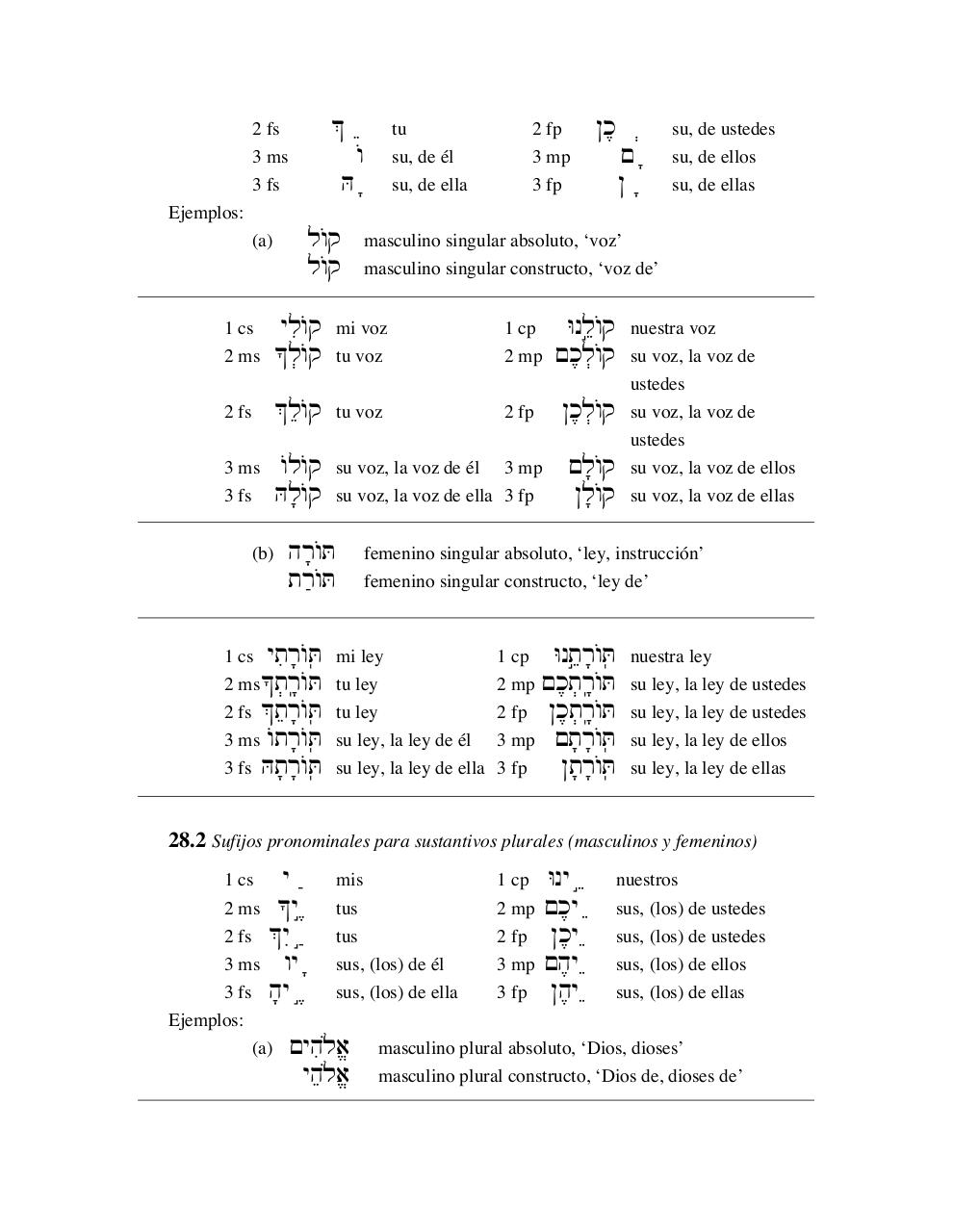 Vista previa del archivo PDF curso-de-hebreo-avanzado.pdf