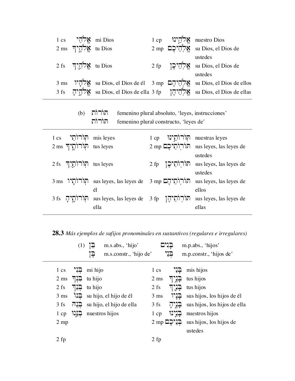 Vista previa del archivo PDF curso-de-hebreo-avanzado.pdf