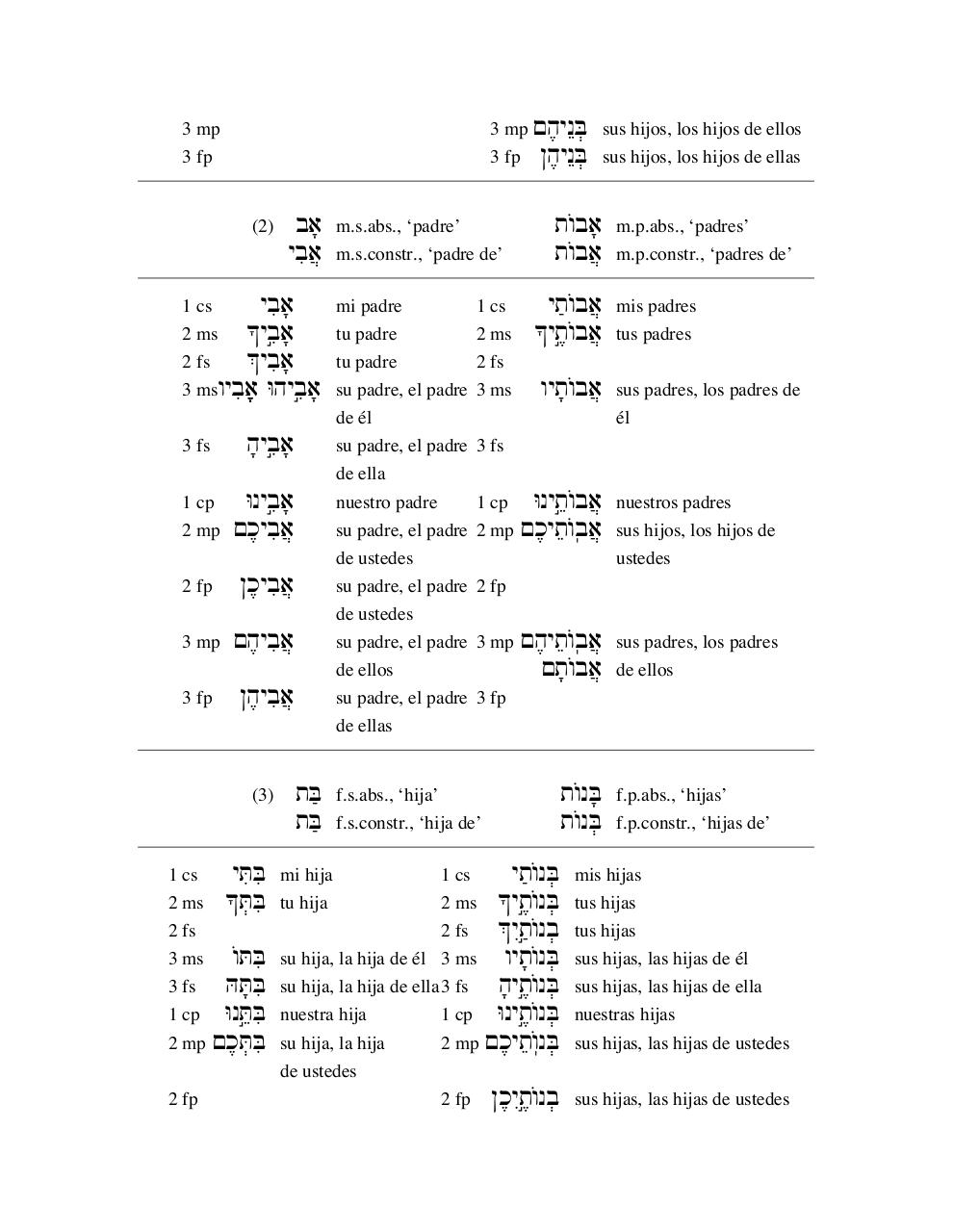 Vista previa del archivo PDF curso-de-hebreo-avanzado.pdf