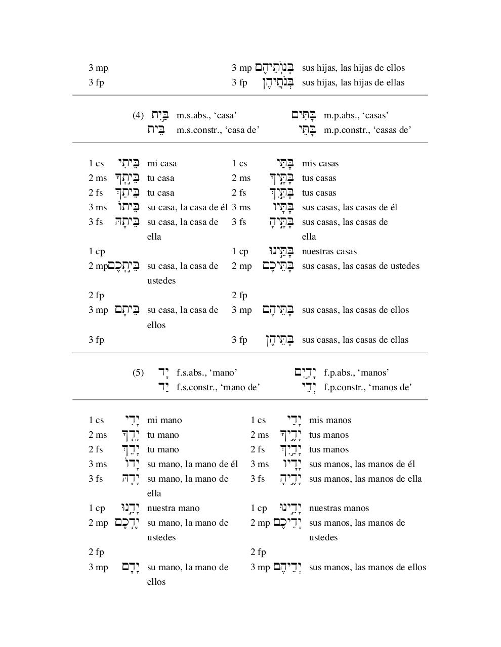 Vista previa del archivo PDF curso-de-hebreo-avanzado.pdf