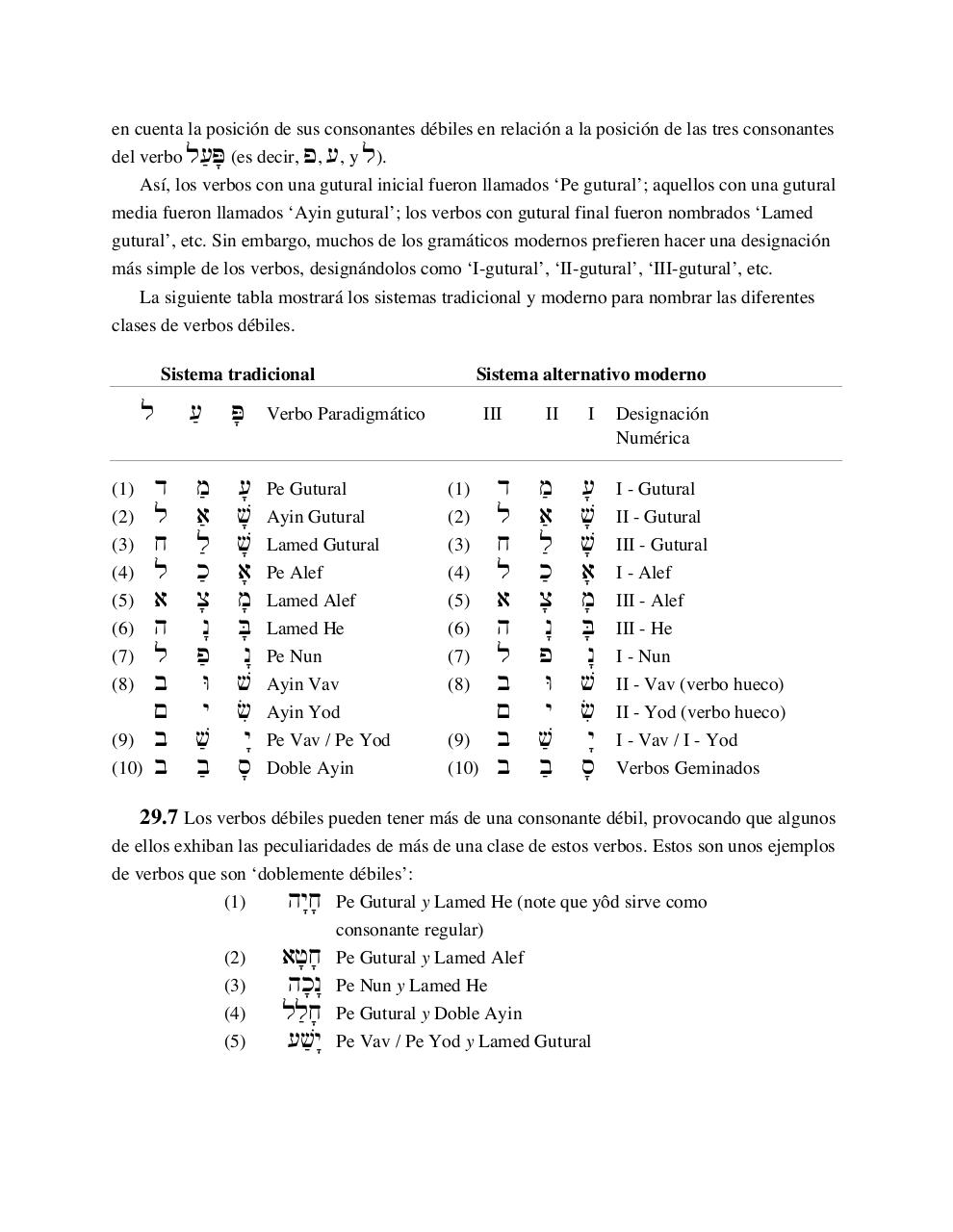 Vista previa del archivo PDF curso-de-hebreo-avanzado.pdf