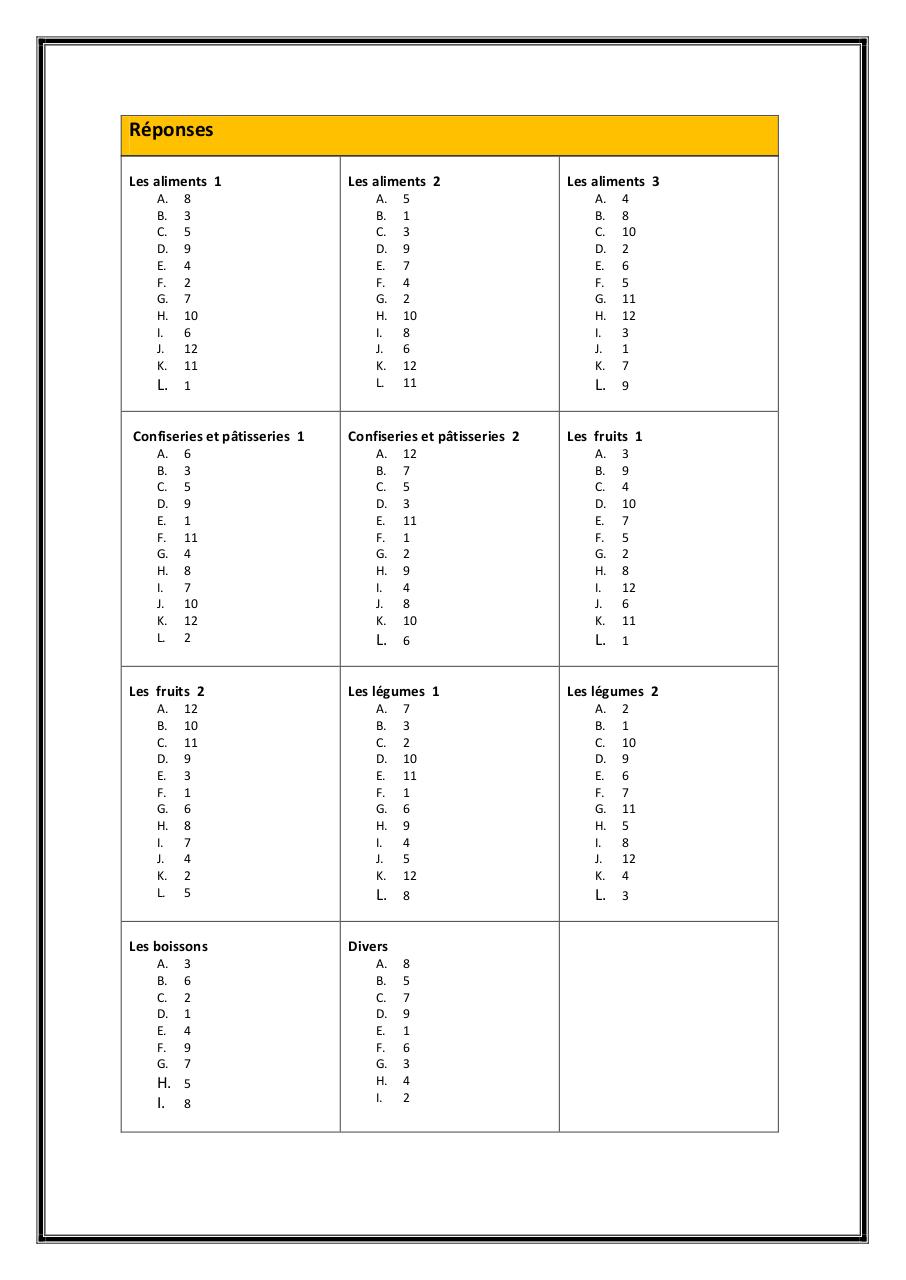 Vista previa del archivo PDF l-alimentation-vocabulaire.pdf