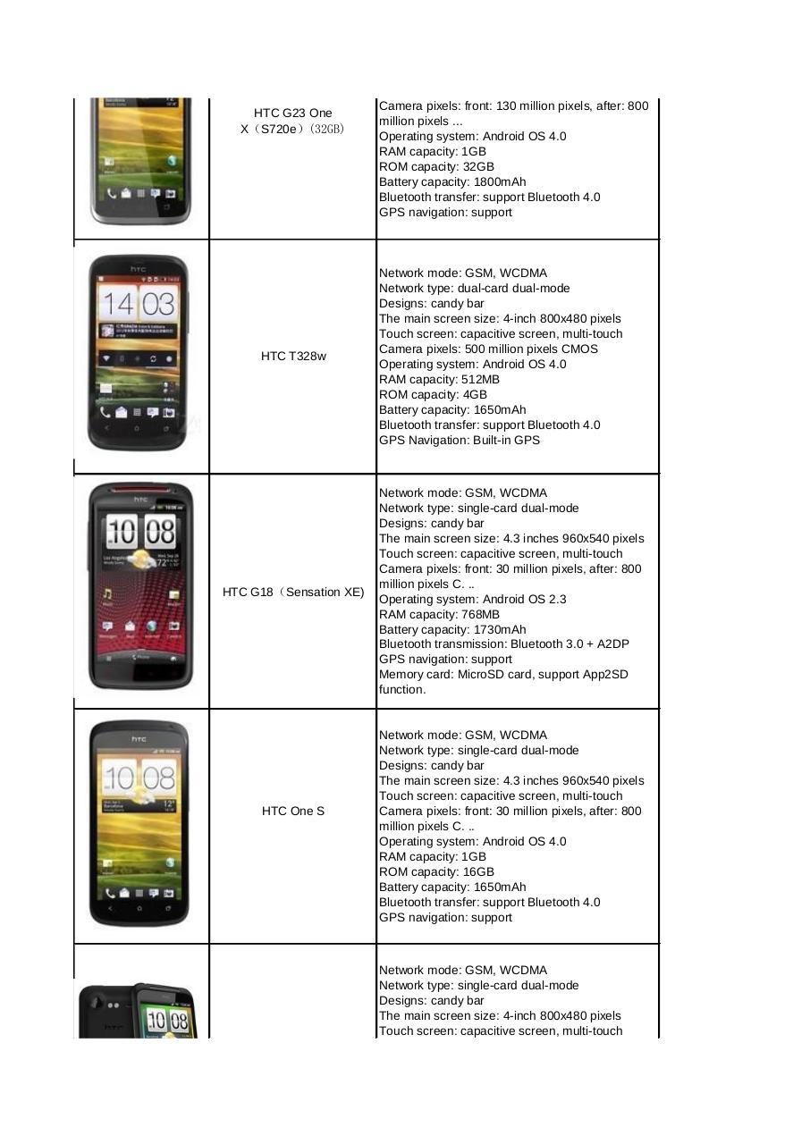Vista previa del archivo PDF moviles-todas-las-marcas-nomasdolar-com.pdf