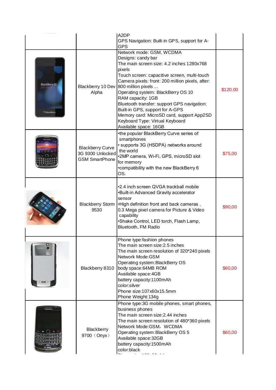 moviles todas las marcas nomasdolar.com Blackberry.pdf - página 3/4